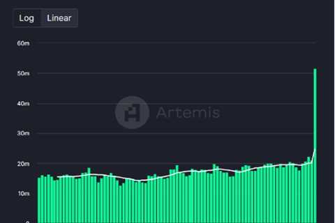 Solana Network Surges in Trading Activity, Reaches New Milestone