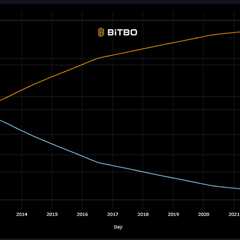 What is a Fully Diluted Valuation (FDV) in crypto?