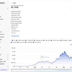 Driving Forces Behind Sui Growth Recently