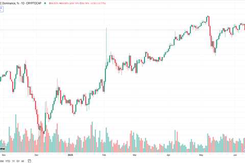 Analyst Says: “There Will Be No Altcoin Season If BTC.D Reaches ATH”