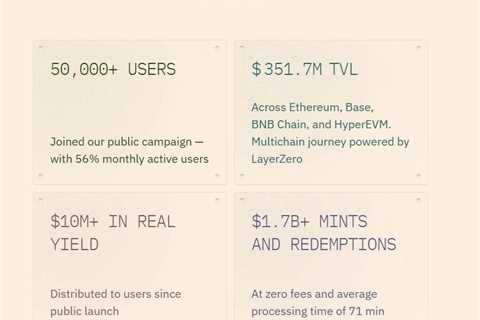 What is Resolv (RESOLV)? The True-Delta Stablecoin Protocol