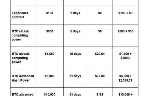 LET Mining Makes Your XRP More Valuable And Allows For Quick Profits