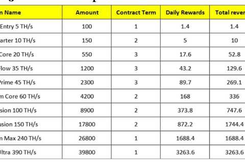 10 Leading Crypto Cloud Mining Platforms Reviewed for 2025 (Free Hash Power)