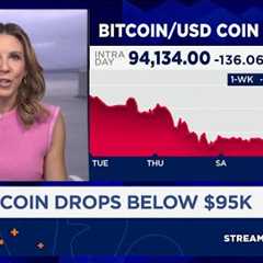 Bitcoin sinks to six-month lows as ‘death cross’ hits and fear spikes
