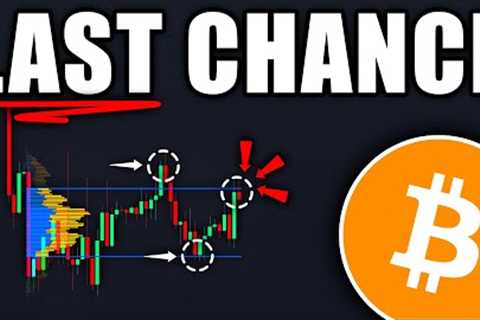 BITCOIN: Big Warning to All Holders! (alert) - BTC Price Prediction Today