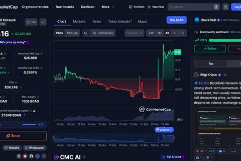 BlockDAG Price Today: BDAG Price Chart and Performance
